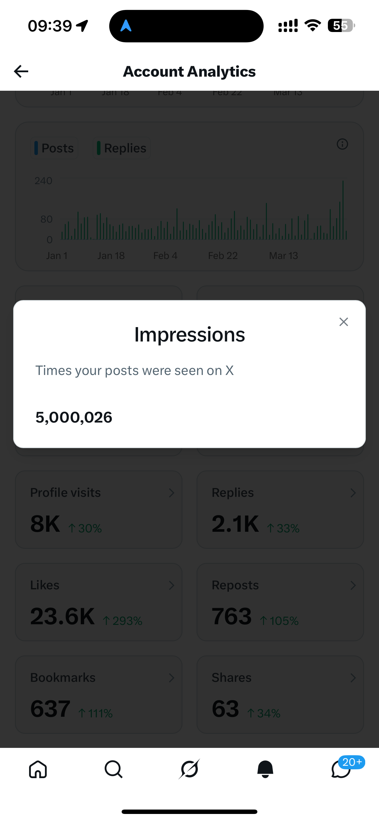 Setting up X ad revenue sharing