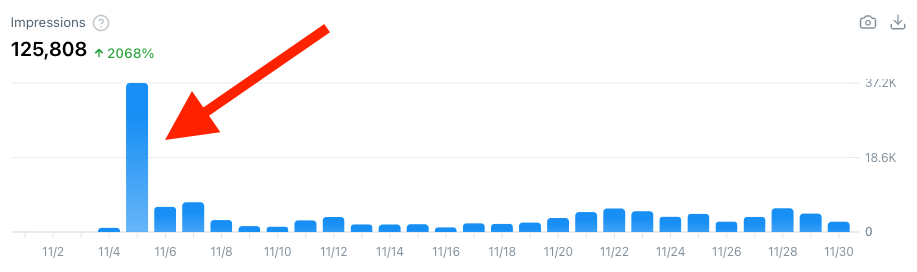 First viral post analytics