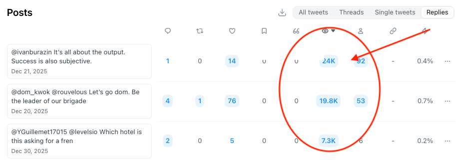 Typefully data on reply impressions